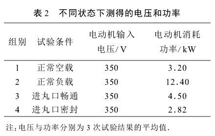 表2不同狀態(tài)下測(cè)得的電壓和功率
