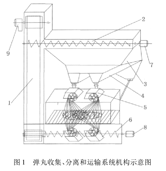 圖1 彈丸收集、分離和運(yùn)輸系統(tǒng)機(jī)構(gòu)示意圖